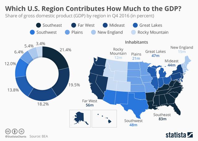Gross Domestic Product by State, 4th quarter 2016 and annual 2016